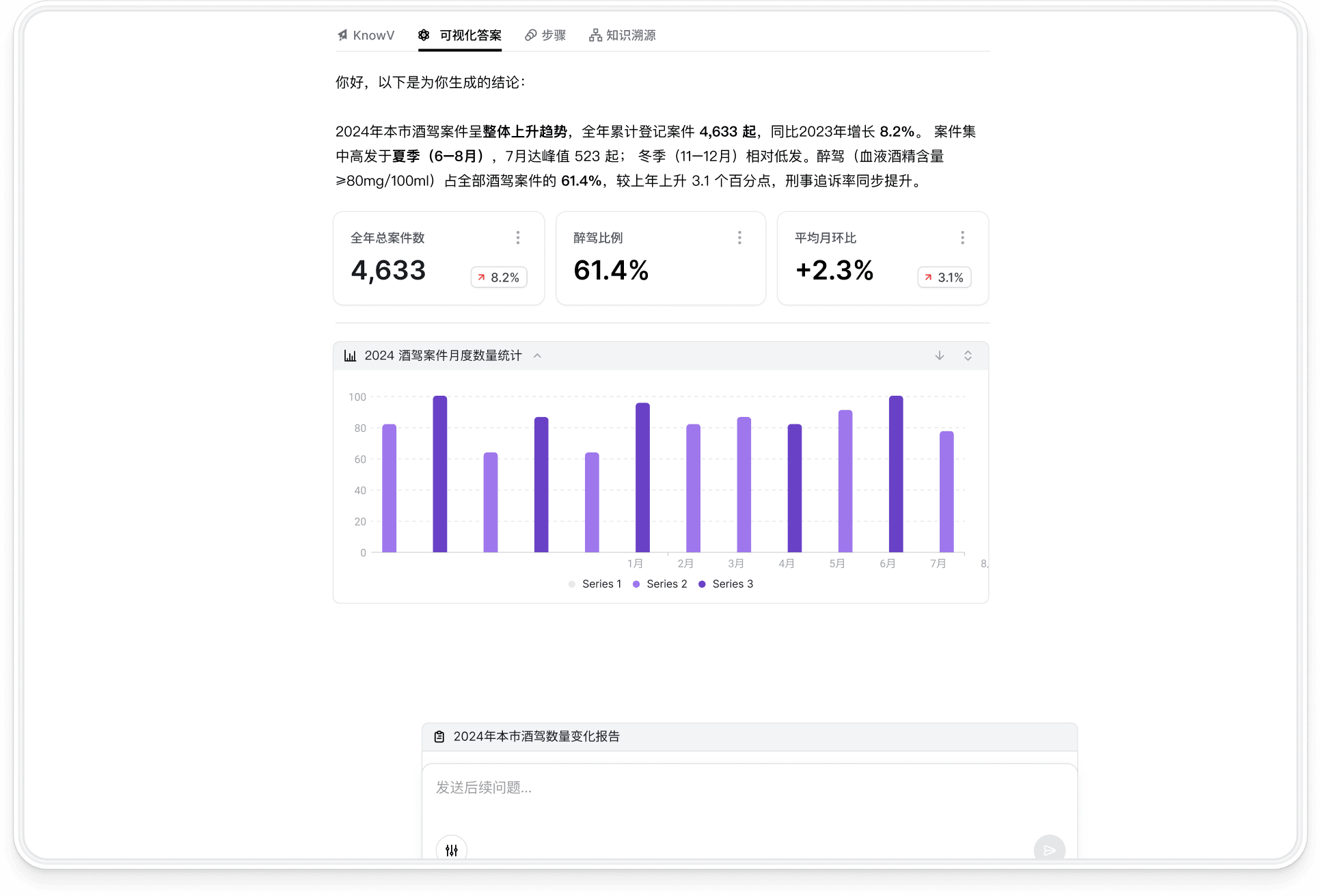bar_chart