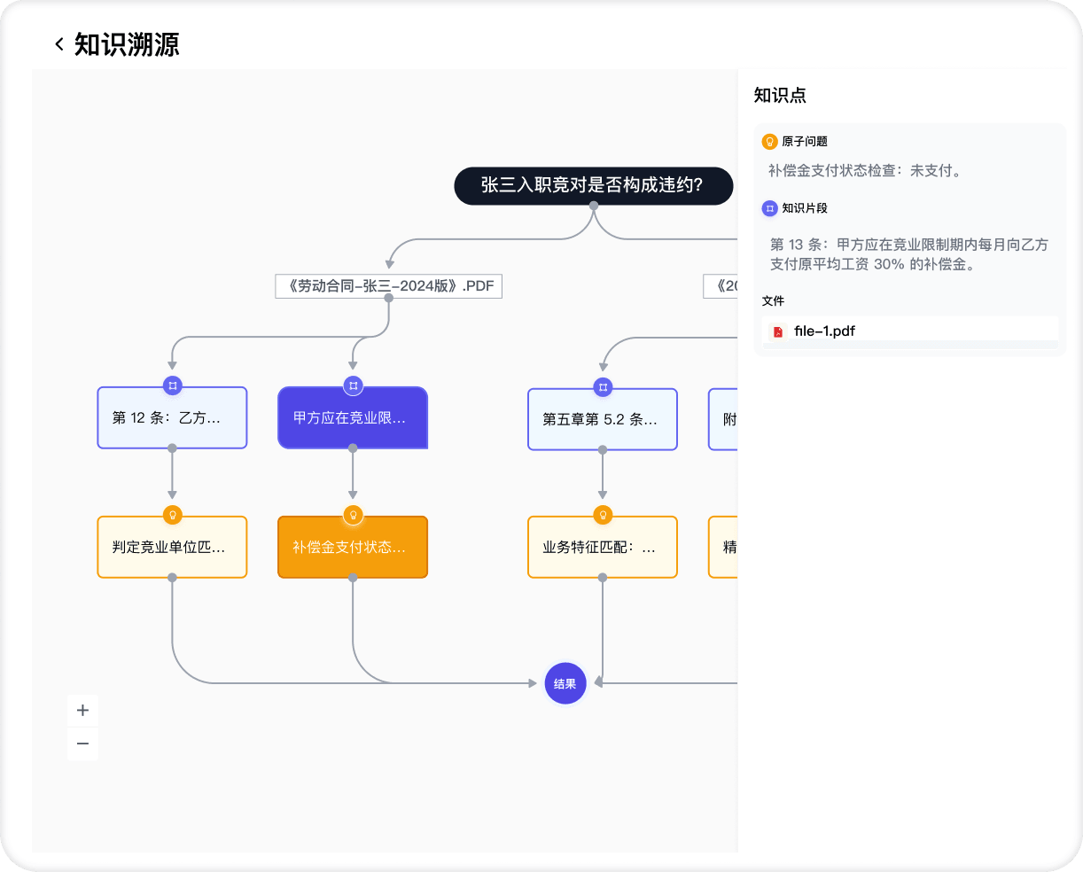 知识溯源流程图