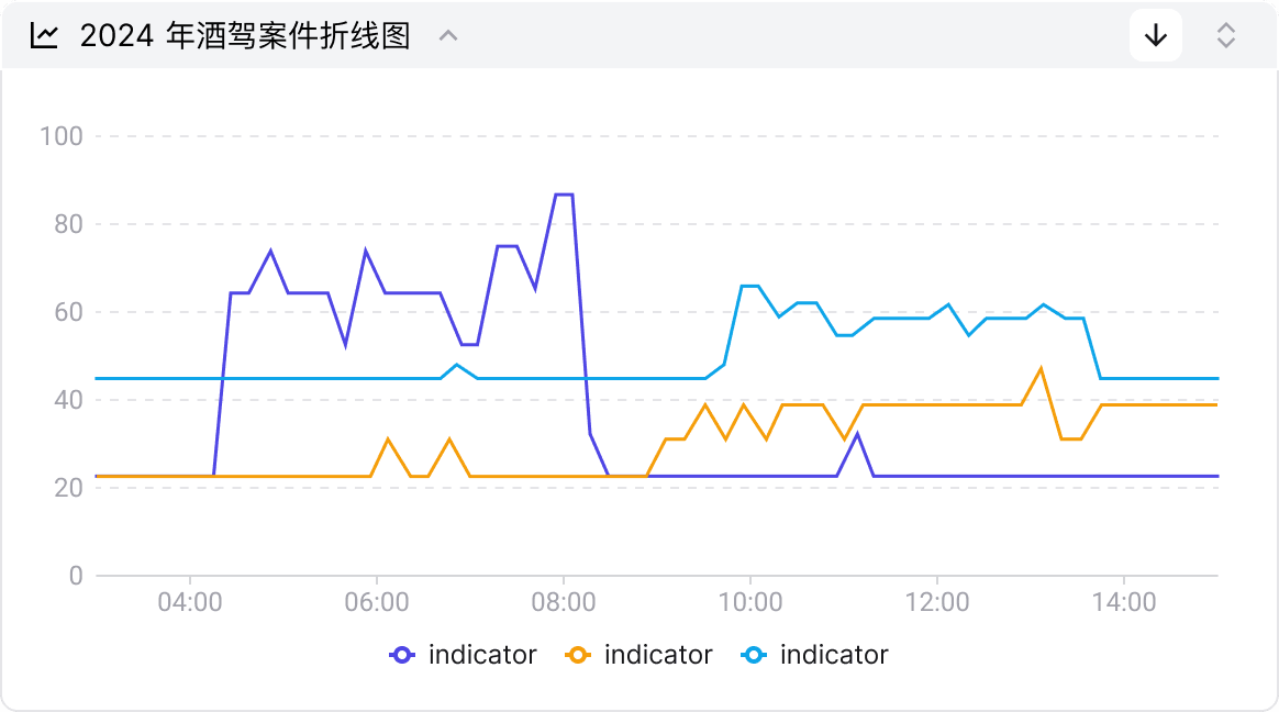 折线图